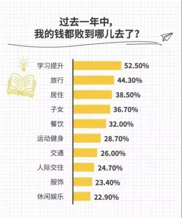 RFP保險(xiǎn)配置的基本思路是什么