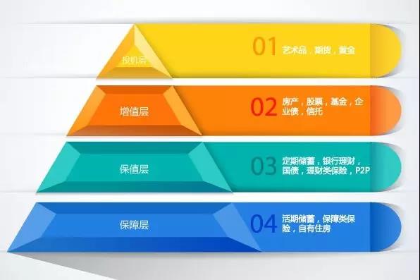 RFP保險(xiǎn)配置的基本思路是什么