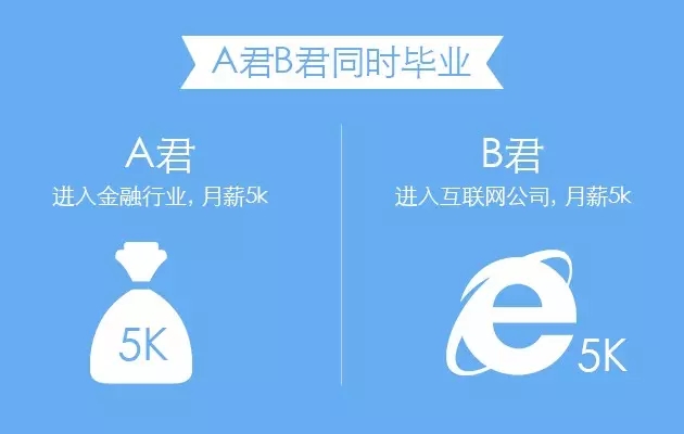 RFP理財(cái)和不理財(cái)?shù)牟顒e