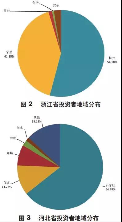RFP理財人群畫像