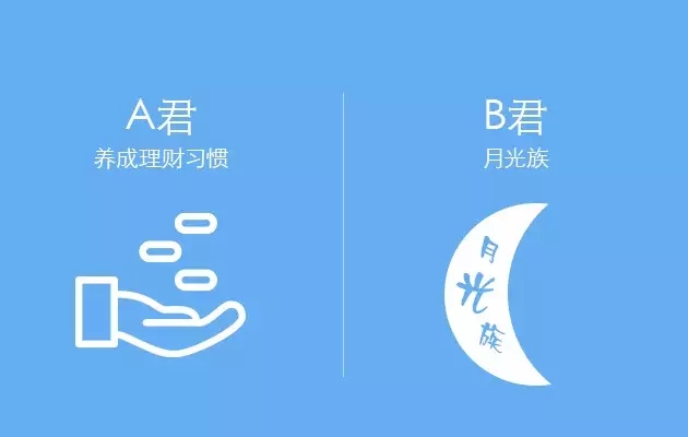 RFP理財(cái)和不理財(cái)?shù)牟顒e