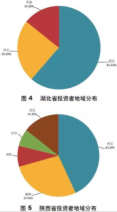 RFP理財人群畫像