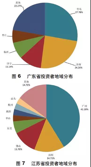 RFP理財人群畫像