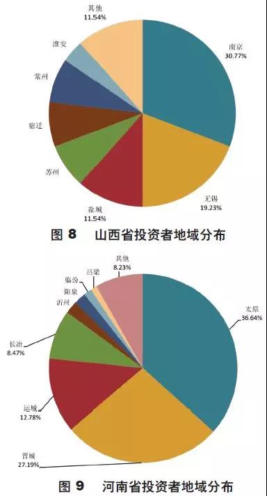 RFP理財人群畫像