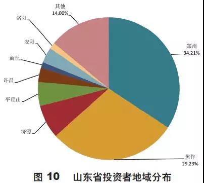 RFP理財人群畫像