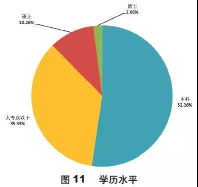 RFP理財人群畫像