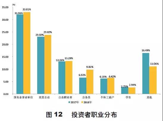 RFP理財人群畫像