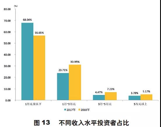 RFP理財人群畫像