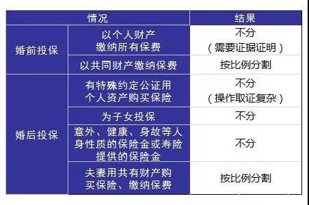 RFP中國式假離婚