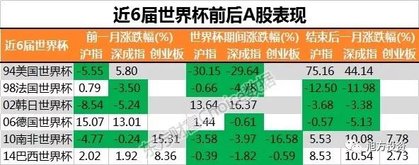 RFP股市世界杯下跌