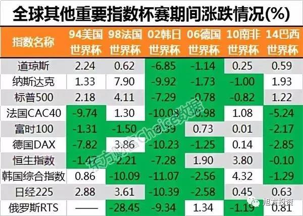 RFP股市世界杯下跌