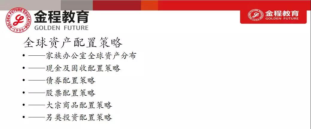 RFP訓(xùn)后落地實(shí)務(wù)專題