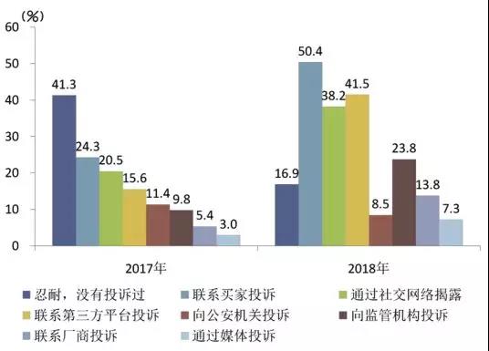 RFP投資理財師的重要性