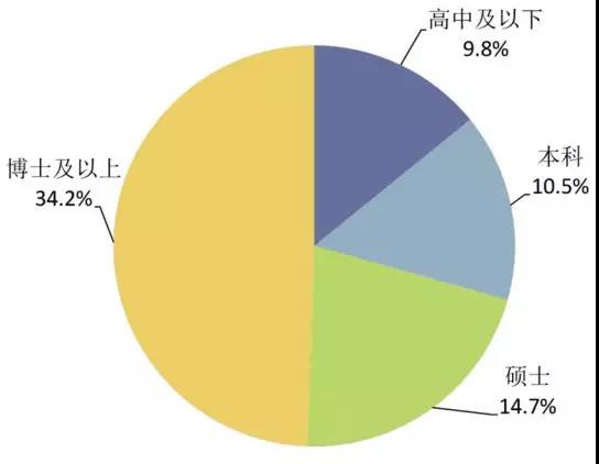 RFP投資理財師的重要性