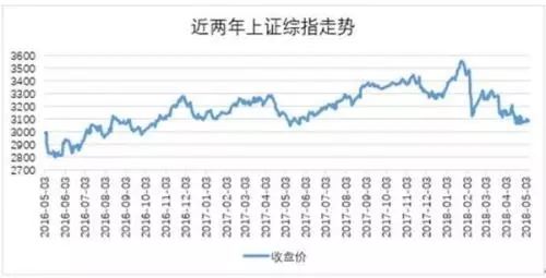 RFP平均成本投資法