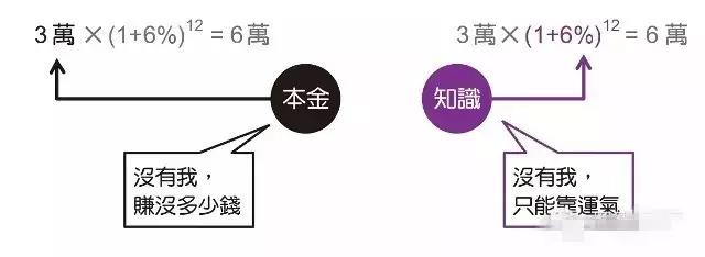 RFP理財投資的重要性