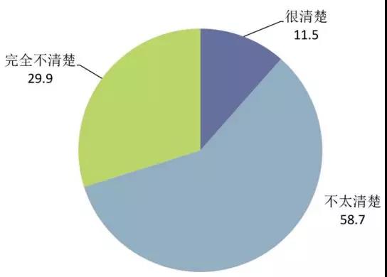 RFP投資理財師的重要性