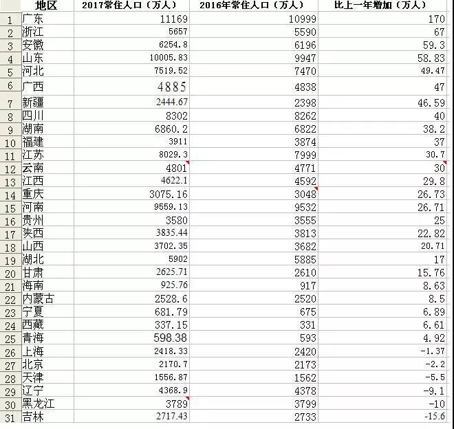 RFP養(yǎng)老危機