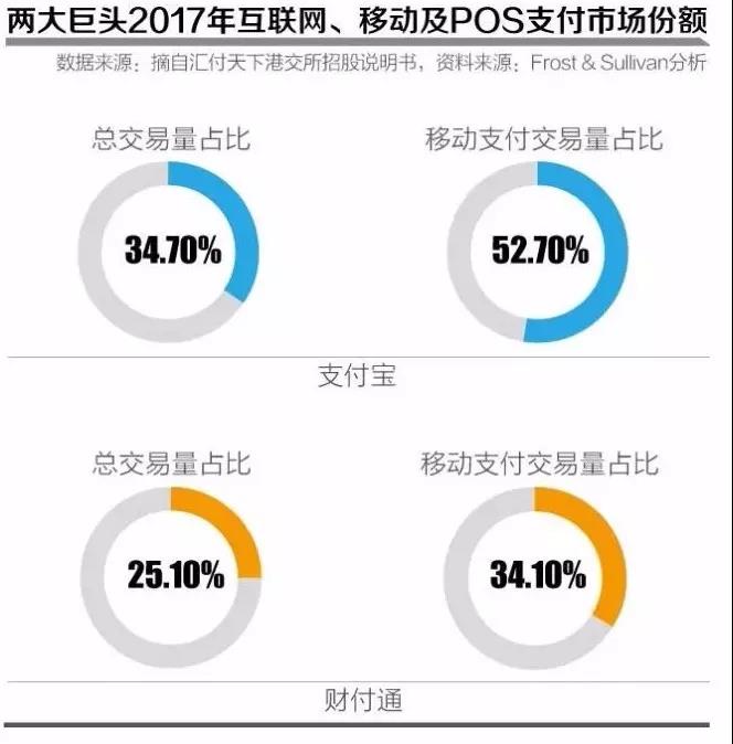 RFP微信支付寶繳納備付金