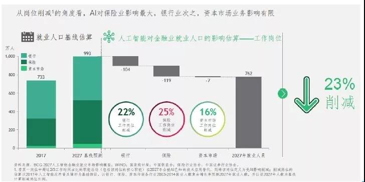 人工智能對金融業(yè)的影響