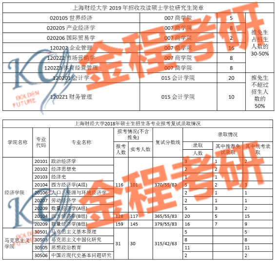 上海財經(jīng)大學(xué)801經(jīng)濟(jì)學(xué)碩士