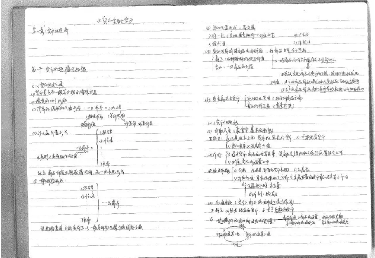 2019上岸上財(cái)A組金融碩士學(xué)長(zhǎng)筆記