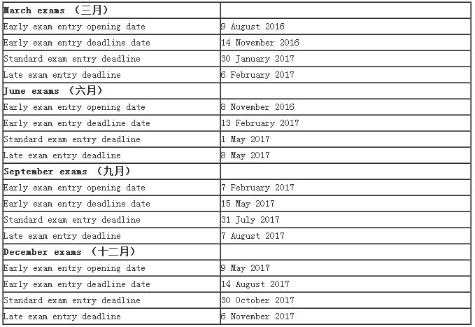 2017年ACCA報名時間