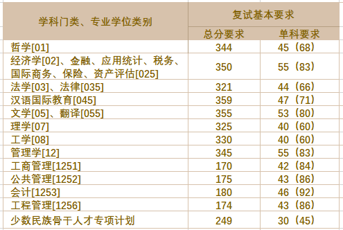 上海財(cái)經(jīng)大學(xué)