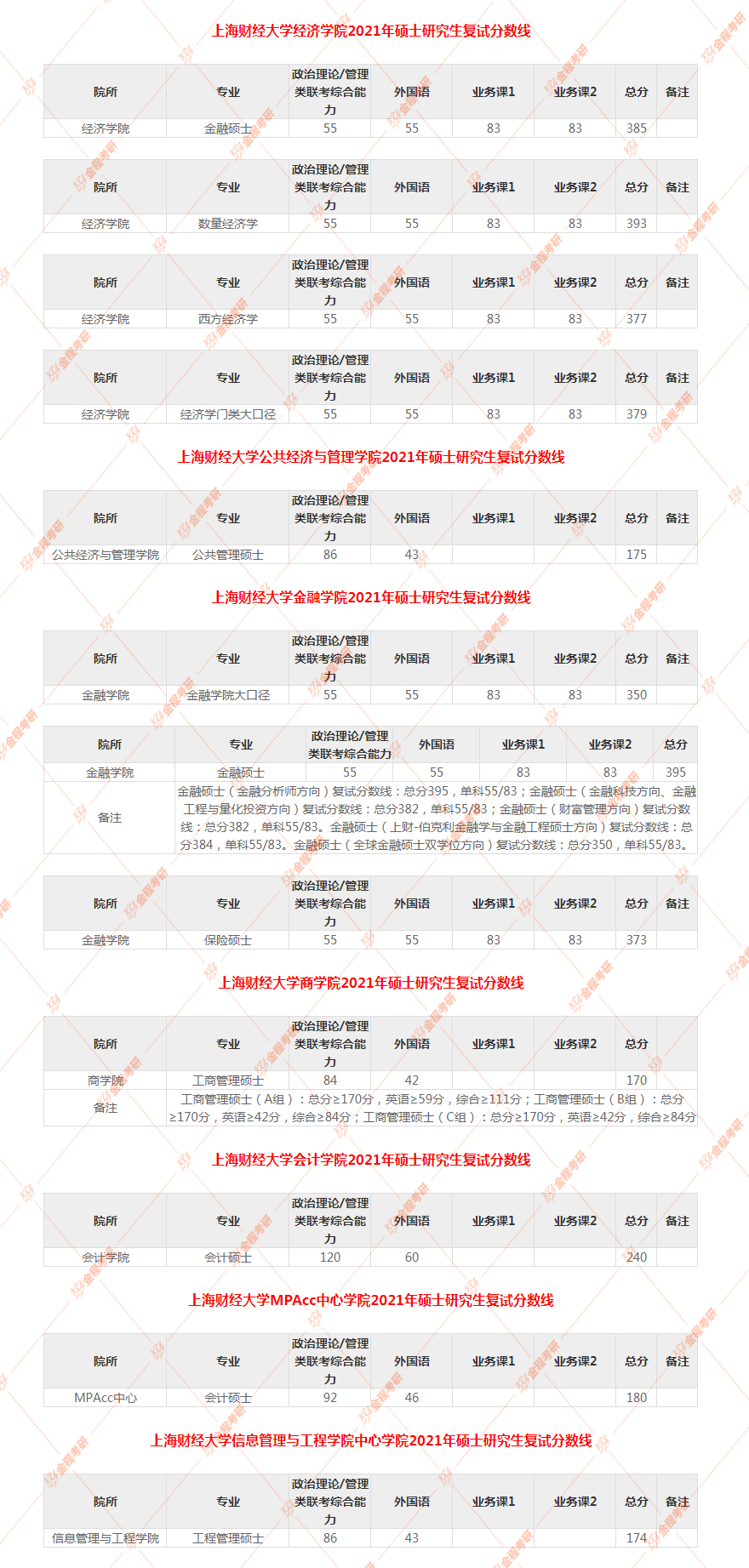 上海财经大学排名2021文史录取(上海财经大学文科)