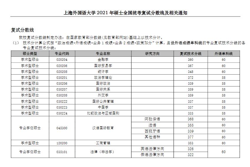 2017年十二月研究生报考有何新变化？