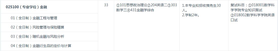 復旦大學金融專碩