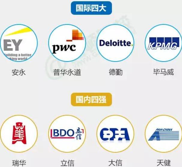 國(guó)際四大和國(guó)內(nèi)四大會(huì)計(jì)事務(wù)所