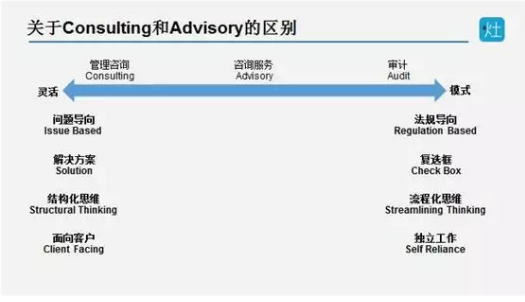 關(guān)于Consulting和Advisory的區(qū)別