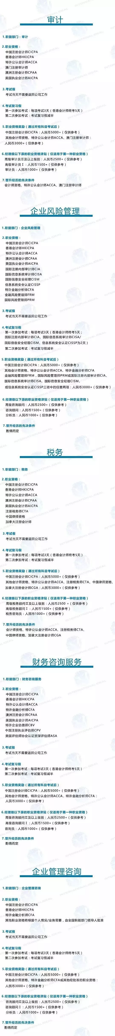 有CPA、CFA、ACCA、FRM等證書，在四大可享受哪些額外的福利金