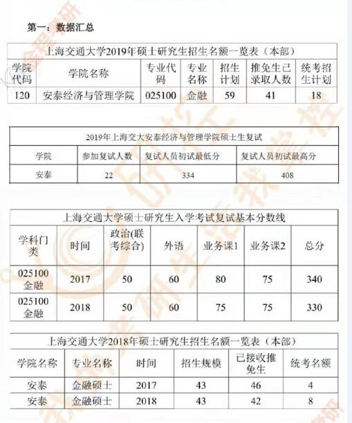 上海交通大學(xué)金融專碩