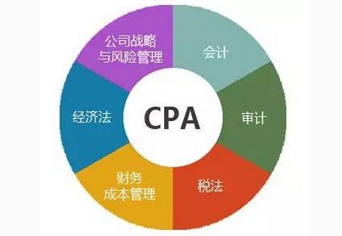 CPA