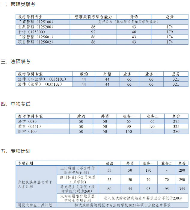 同濟(jì)大學(xué)