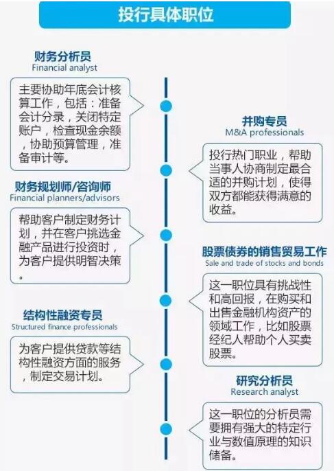 所以，非智商情商雙碾壓的人，一般是進不了投行大門的，哪怕只是做一個小小的實習生