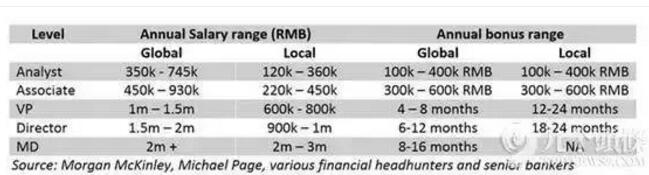 投行實際上是什么樣的呢