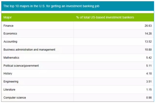 最愛名校精英的國際投行