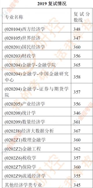 西南財經大學801/802