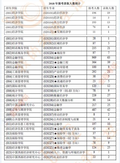 西南財經大學801/802