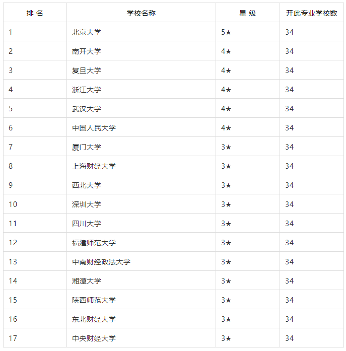 西方經(jīng)濟(jì)學(xué)考研