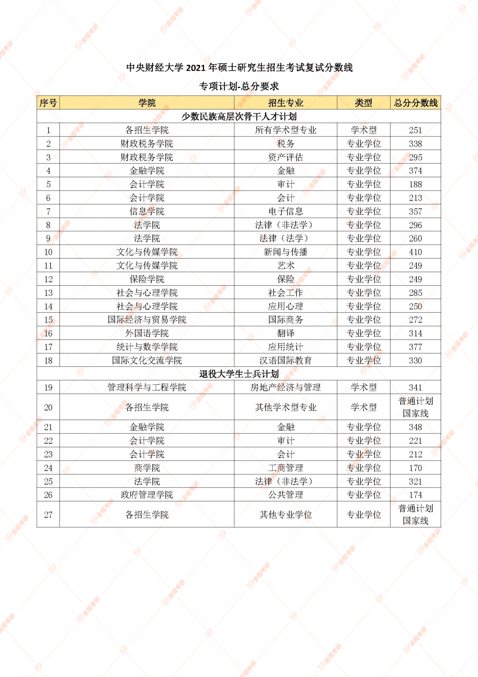 中央財(cái)經(jīng)大學(xué)