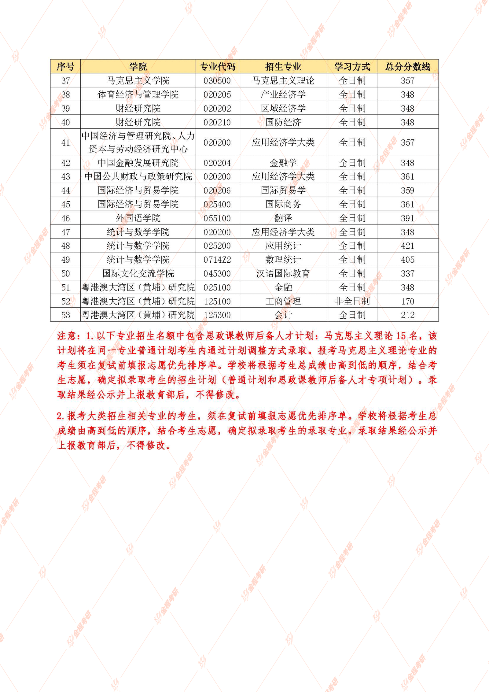 中央財(cái)經(jīng)大學(xué)