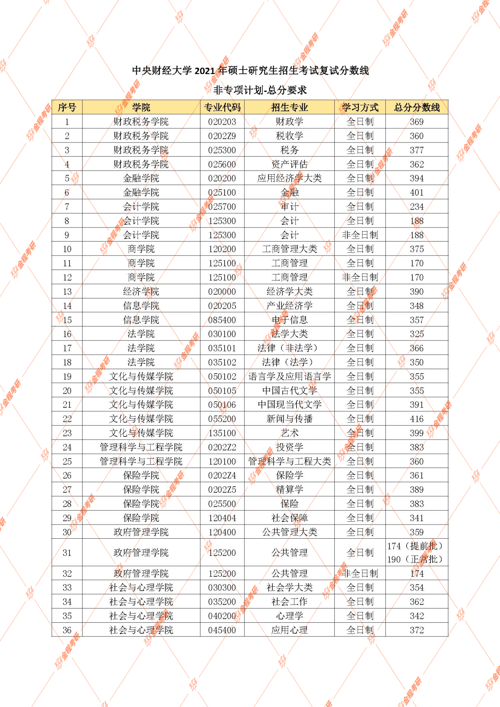 中央財(cái)經(jīng)大學(xué)