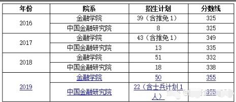 浙江財經(jīng)大學金融專碩