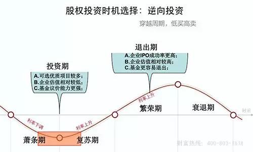 高凈值人群的資產(chǎn)配置策略