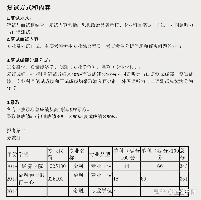 中國(guó)海洋大學(xué)金融專碩