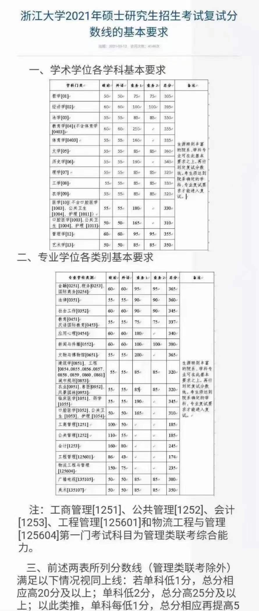 浙江大學2021年碩士研究生復試分數(shù)線的基本要求